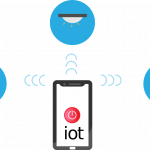 How to Properly Deploy IoT on a Business Network